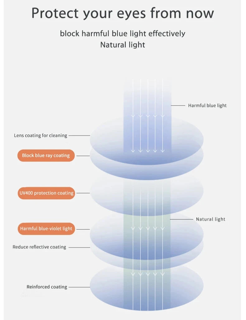 Anti Blue Light Glasses for Unisex